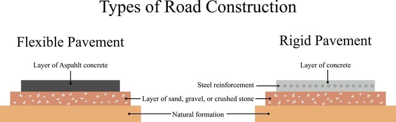 Tahapan Pekerjaan Pengaspalan Profesional